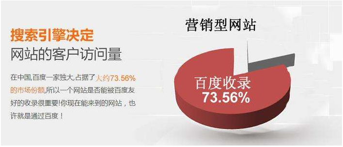 營(yíng)銷型網(wǎng)站設(shè)計(jì)可以成為企業(yè)賺錢的工具