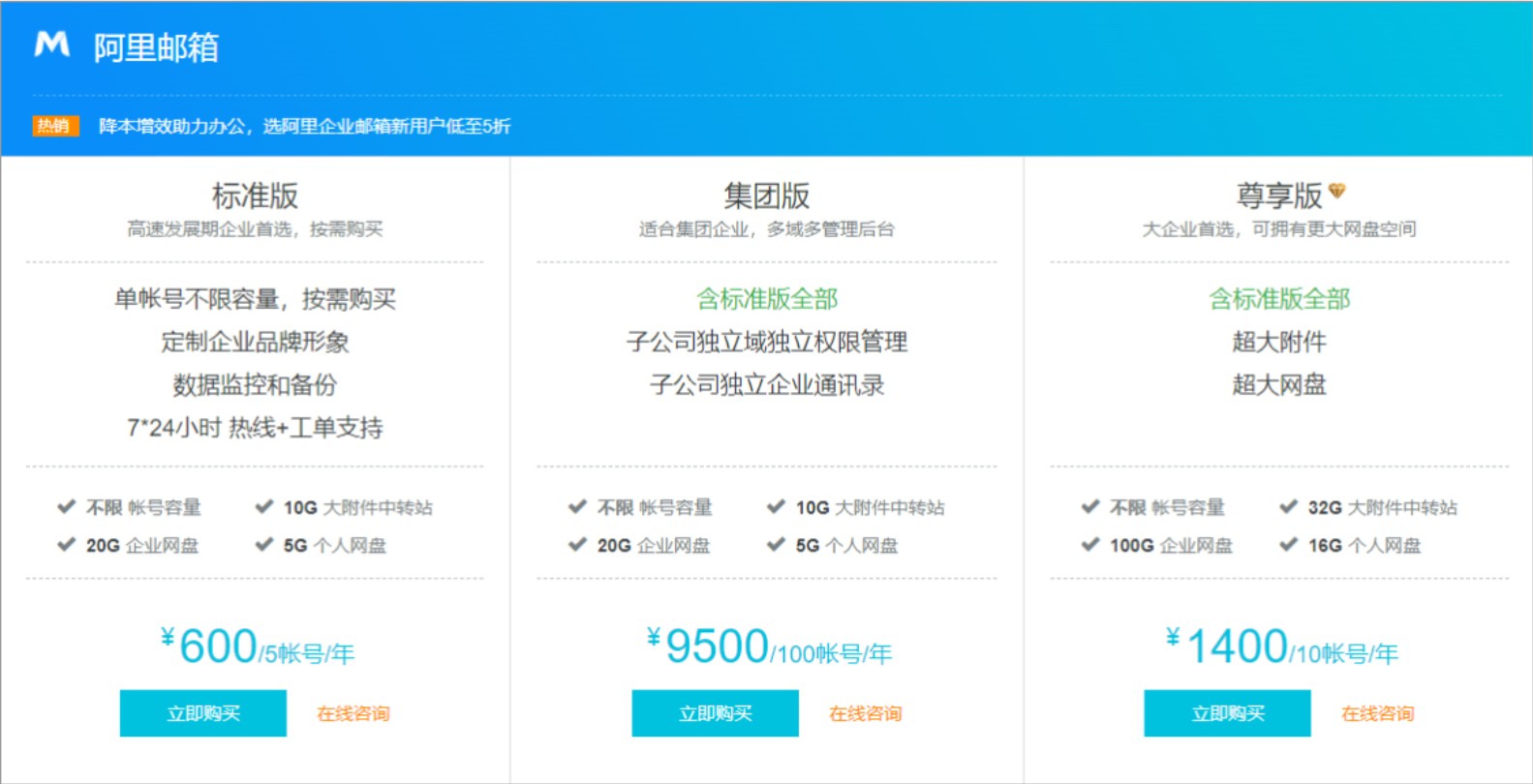 阿里郵箱購買流程 阿里郵箱購買流程