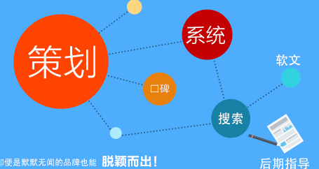 網站建設